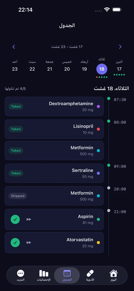 الخط الزمني لجدول ChronoPill