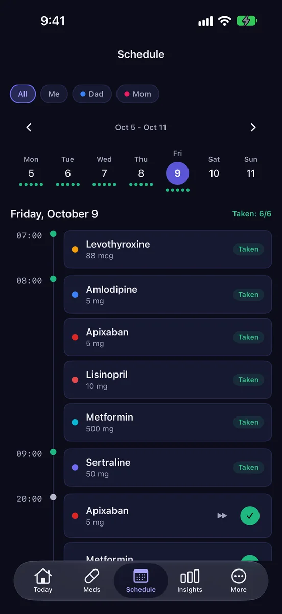 ChronoPill schedule timeline