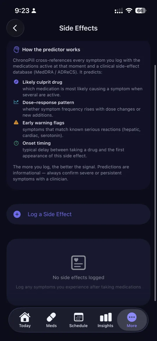 ChronoPill side-effect predictor explanation