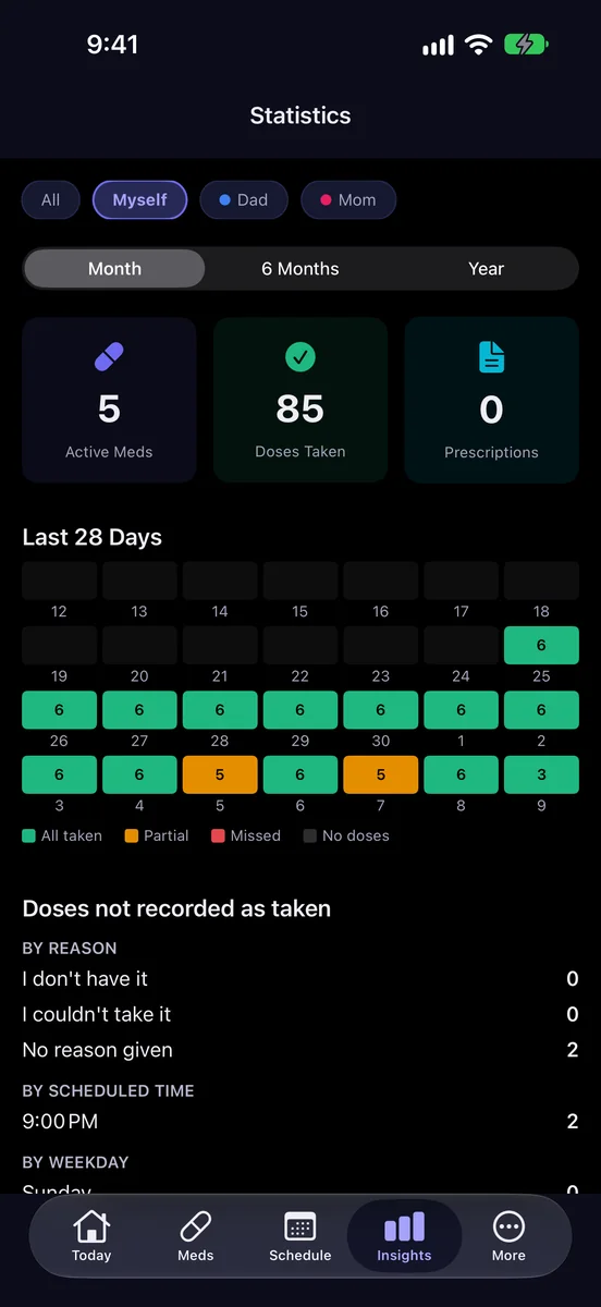 ChronoPill statistics screen