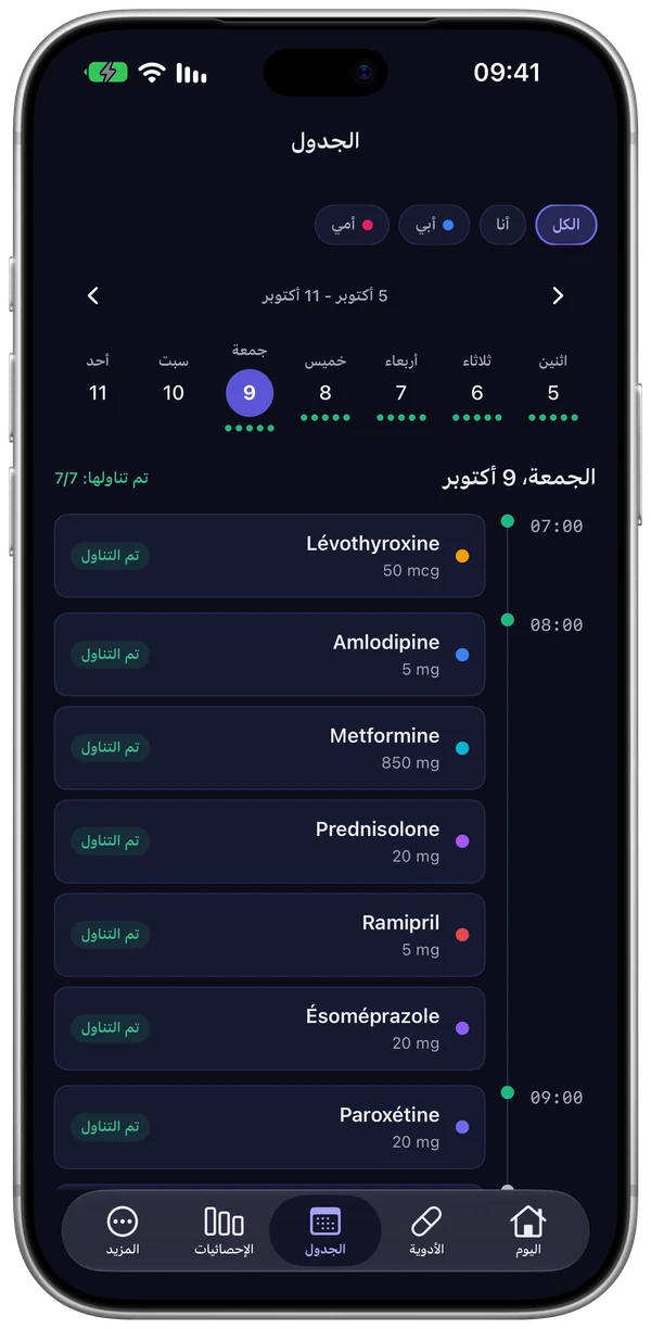 الخط الزمني لجدول ChronoPill