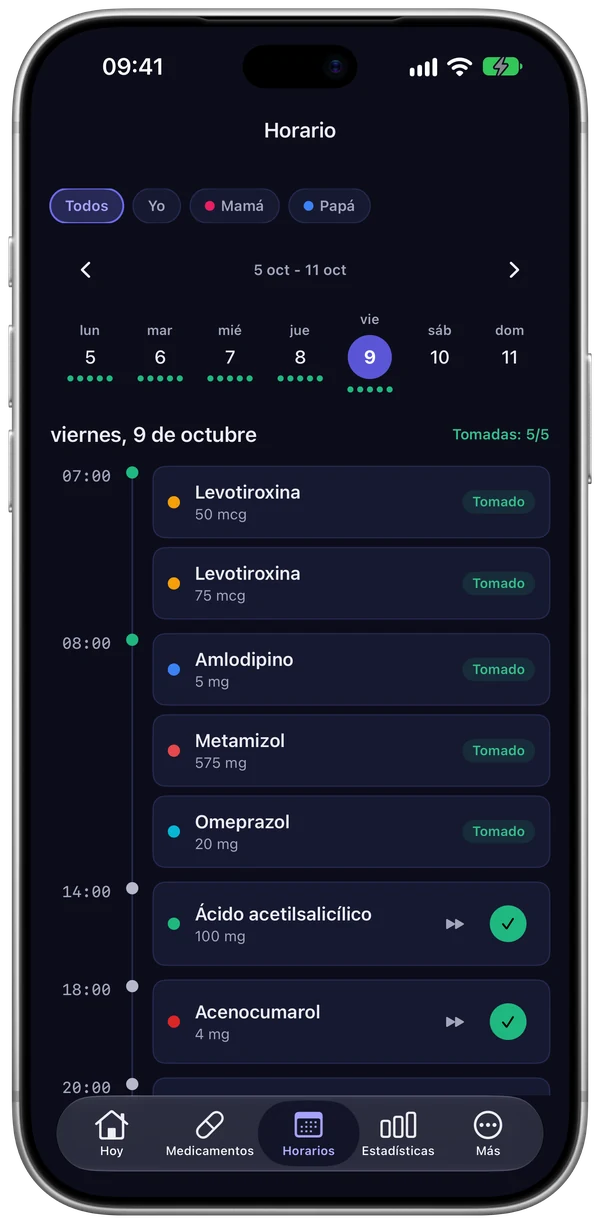 Cronología del calendario de ChronoPill