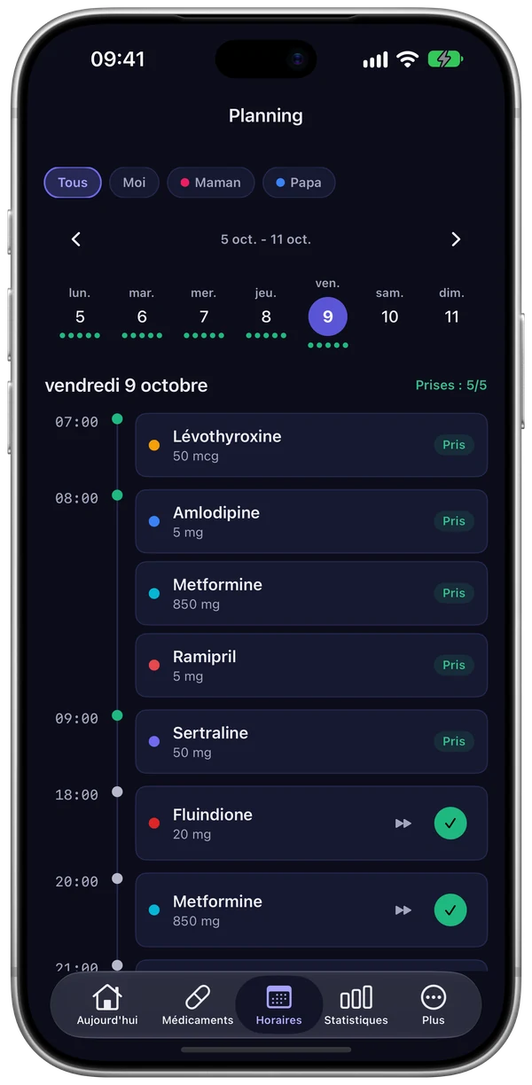 Chronologie du planning ChronoPill