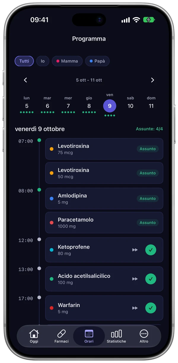 Cronologia del piano di ChronoPill