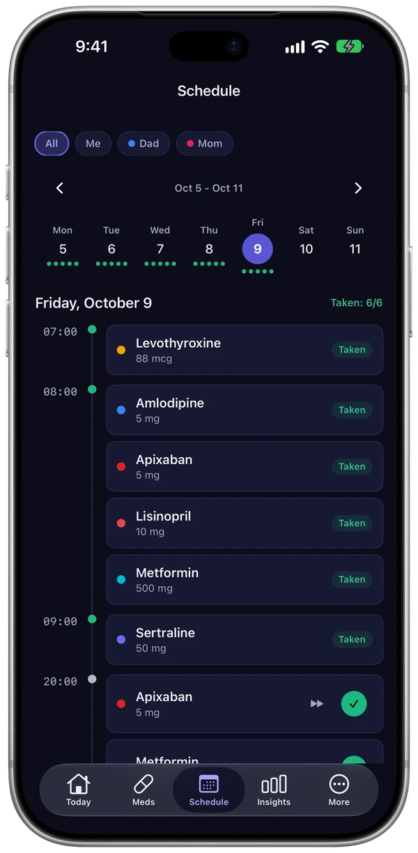 ChronoPill schedule timeline