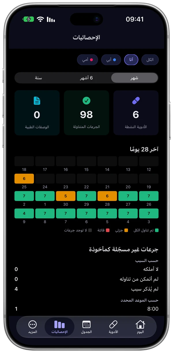شاشة إحصائيات ChronoPill