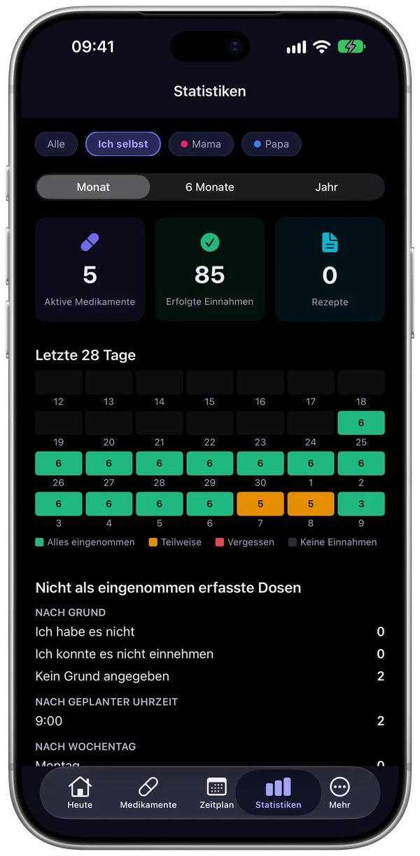 Statistikbildschirm von ChronoPill
