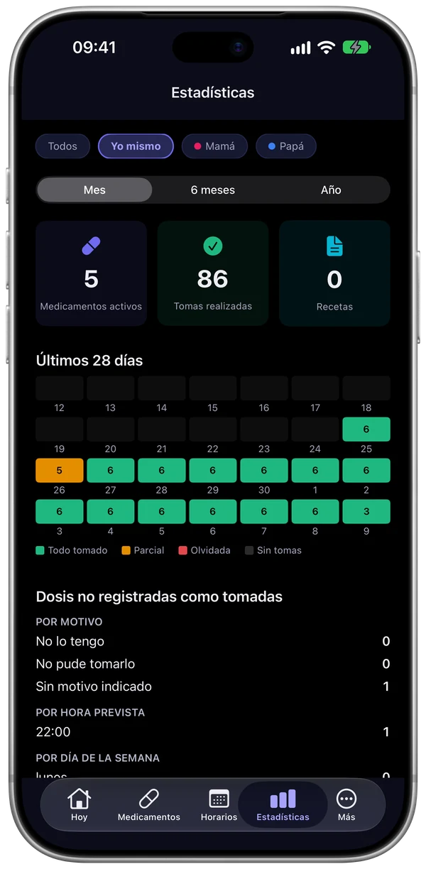 Pantalla de estadísticas de ChronoPill