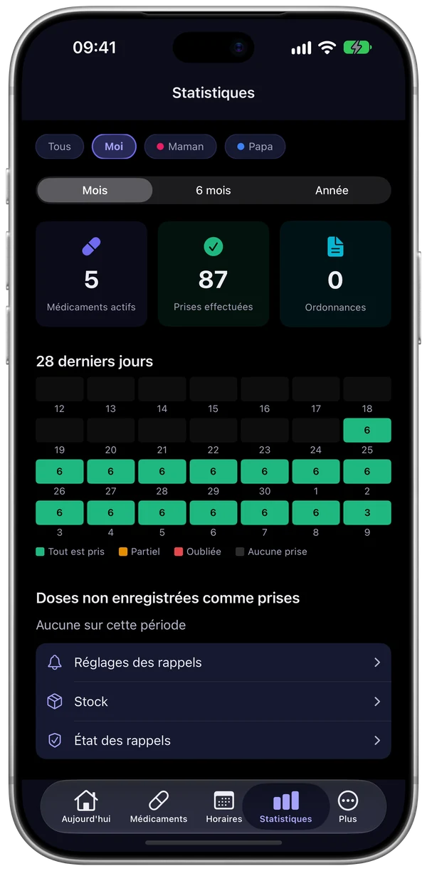 Écran des statistiques de ChronoPill