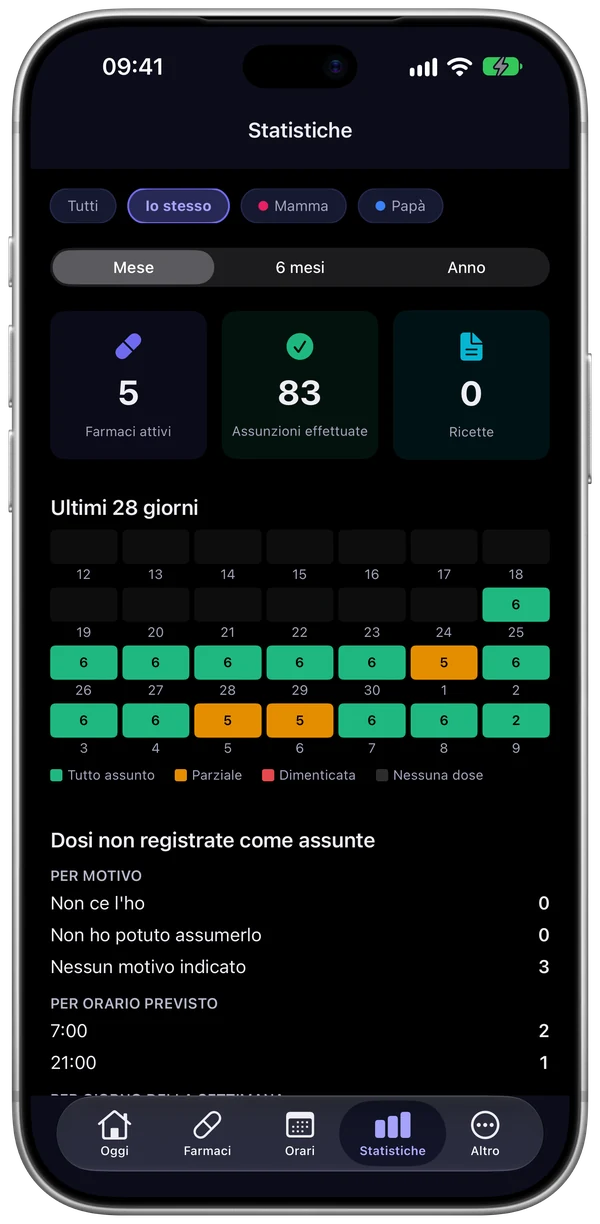 Schermata delle statistiche di ChronoPill