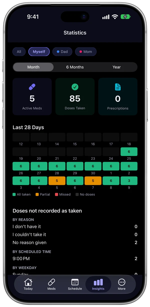 ChronoPill statistics screen